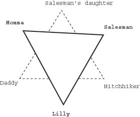 Star of David narrative diagram
